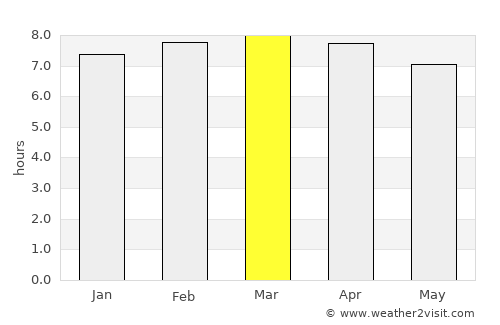 Constanza average rain in March