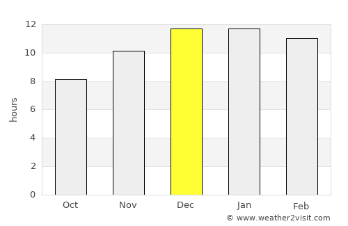 Constitución average rain in December
