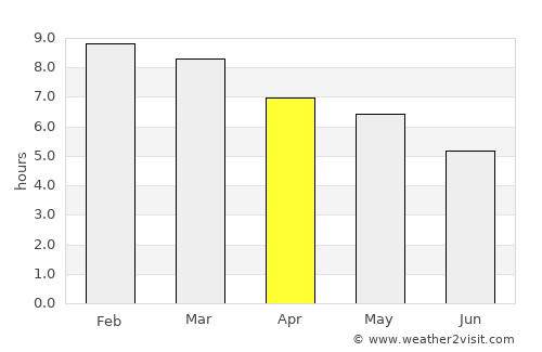 Constitución average rain in April