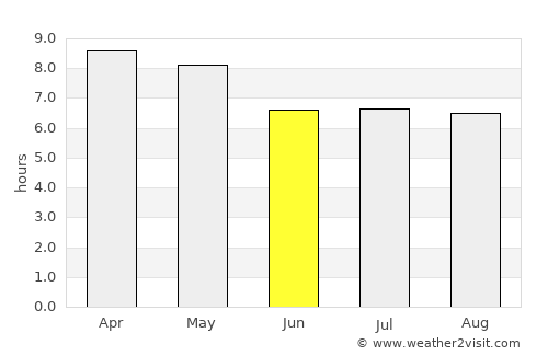 Consuelo average rain in June