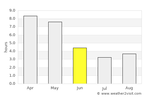 Contai average rain in June