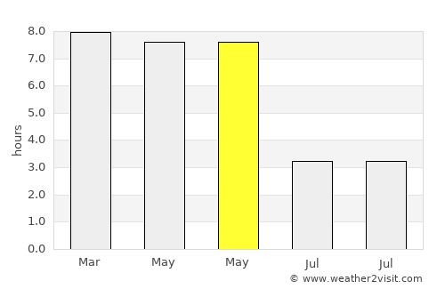 Contai average rain in May