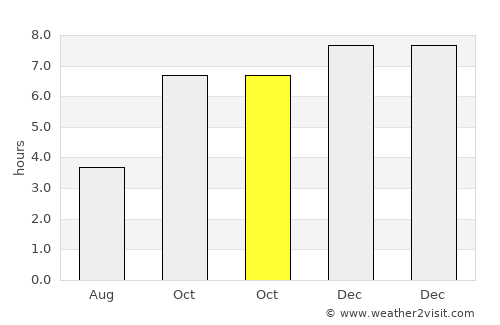 Contai average rain in October