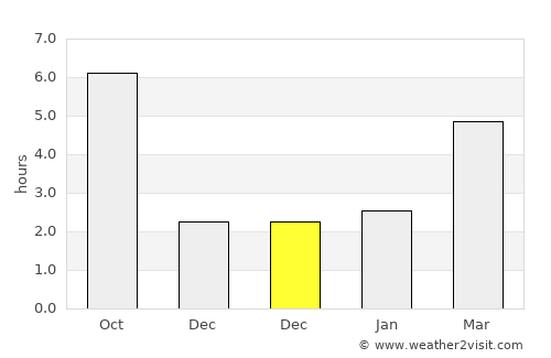 Conţesţi average rain in December