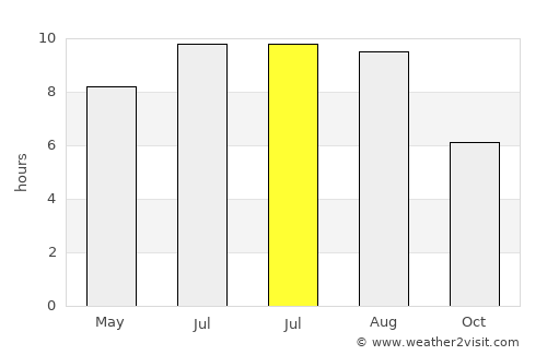 Conţesţi average rain in July
