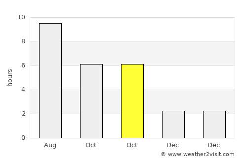 Conţesţi average rain in October