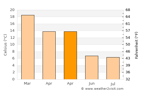 Contraalmirante Cordero average temperature in April