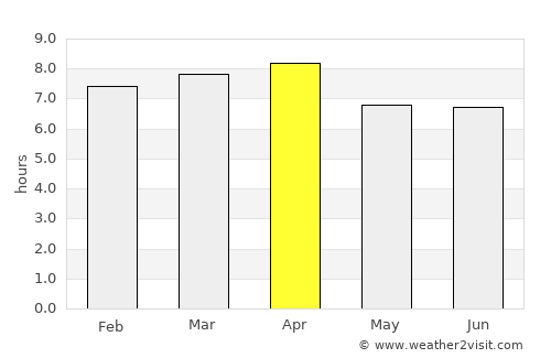 Contramaestre average rain in April