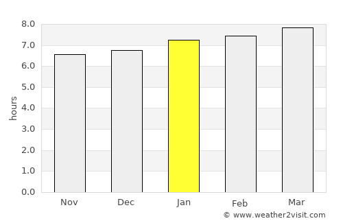 Contramaestre average rain in January