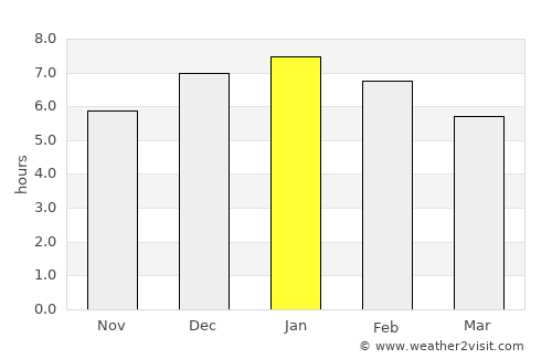 Contratación average rain in January