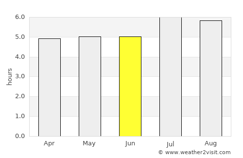 Contratación average rain in June