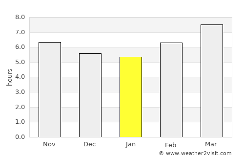 Convent average rain in January