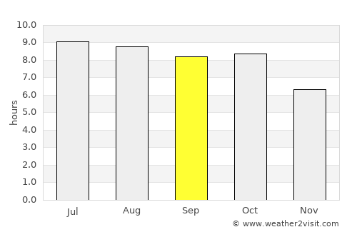 Convent average rain in September