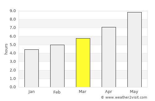 Conversano average rain in March