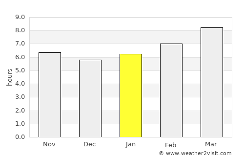 Conway average rain in January
