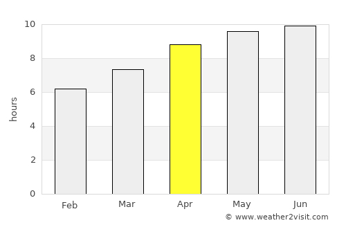 Conyers average rain in April