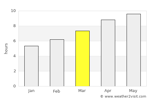 Conyers average rain in March