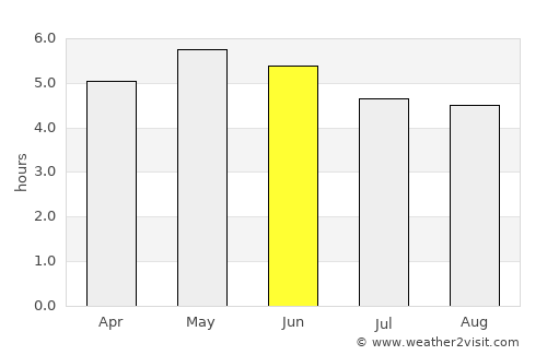 Cookstown average rain in June