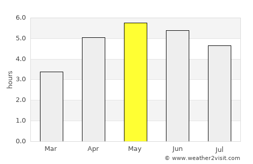 Cookstown average rain in May