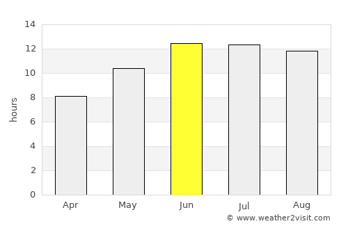 Cool űrhajó average rain in June