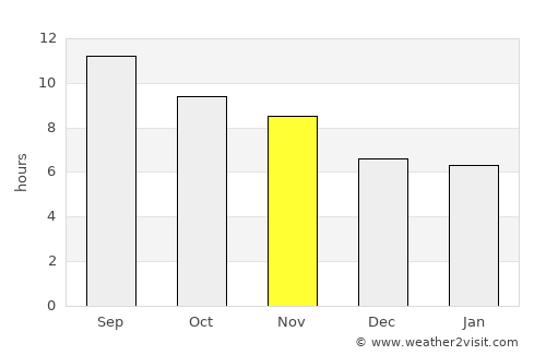 Cool űrhajó average rain in November