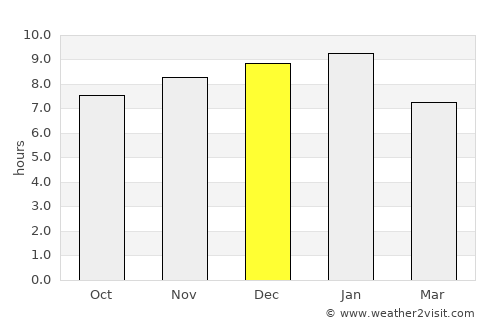 Cooma average rain in December