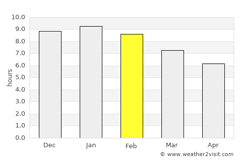Cooma average rain in February