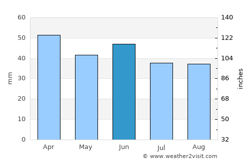 Cooma average rain in June