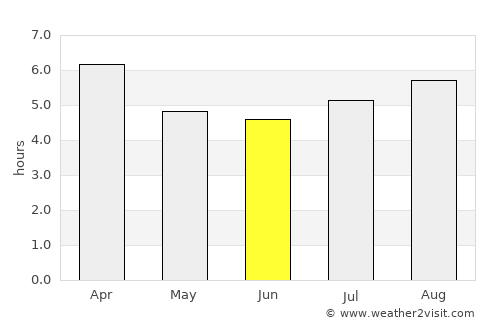 Cooma average rain in June
