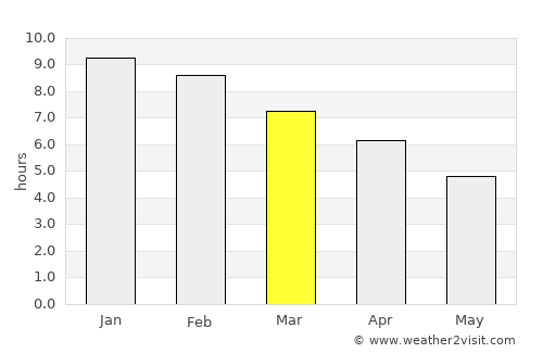 Cooma average rain in March