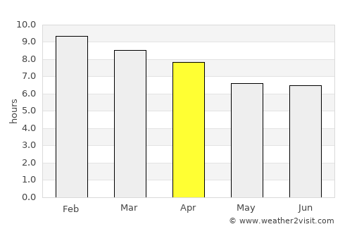 Coonabarabran average rain in April