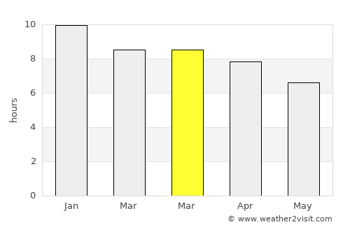 Coonabarabran average rain in March