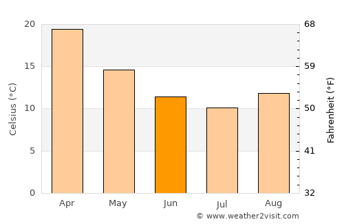Coonamble average temperature in June