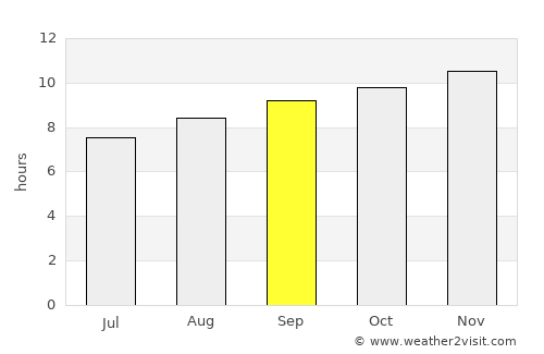 Coonamble average rain in September