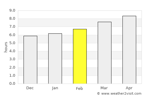 Cooper average rain in February