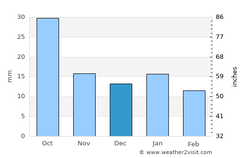 Cooperstown average rain in December