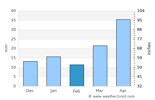 Cooperstown average rain in February