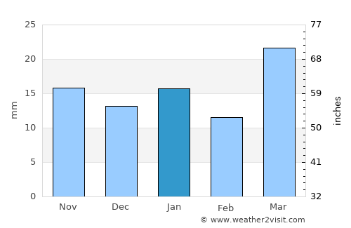 Cooperstown average rain in January