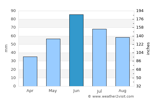 Cooperstown average rain in June