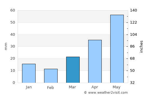 Cooperstown average rain in March