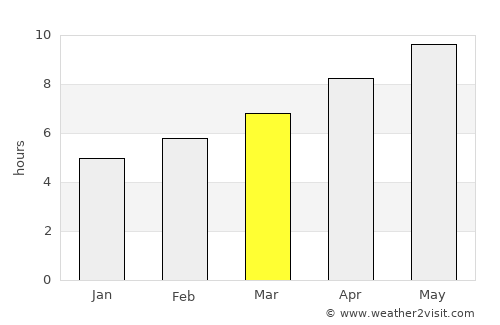 Cooperstown average rain in March