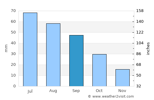 Cooperstown average rain in September