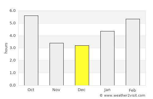 Cooperstown average rain in December