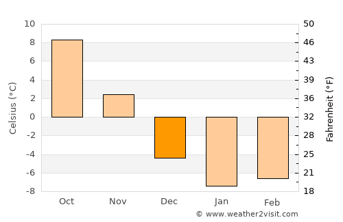 Cooperstown average temperature in December