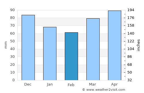 Cooperstown average rain in February