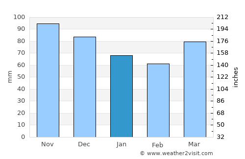 Cooperstown average rain in January