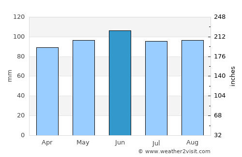 Cooperstown average rain in June