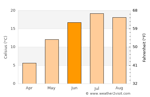 Cooperstown average temperature in June