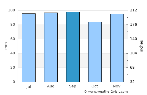 Cooperstown average rain in September