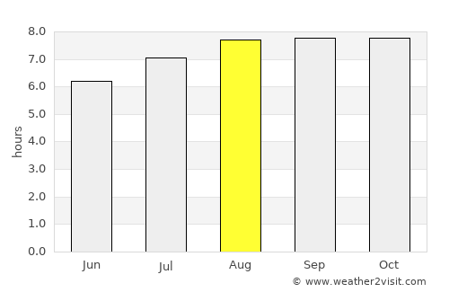 Cooranbong average rain in August